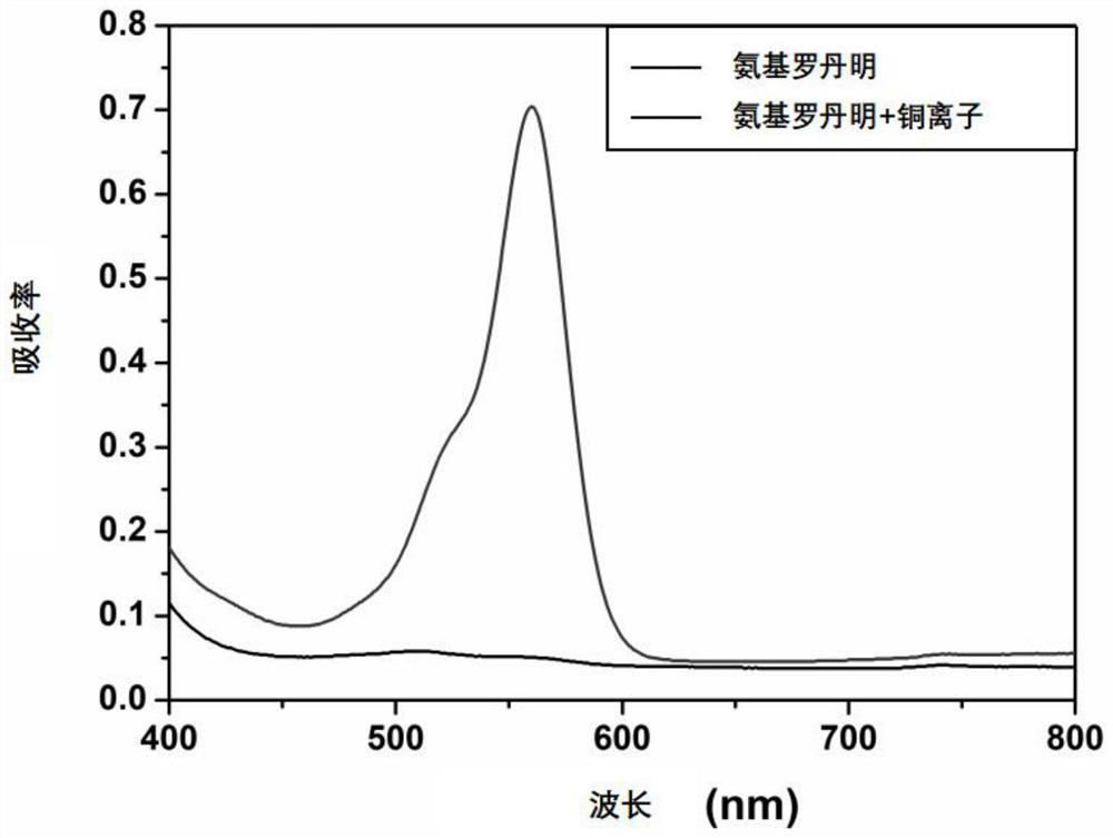 Electrochromic material, device and preparation method thereof