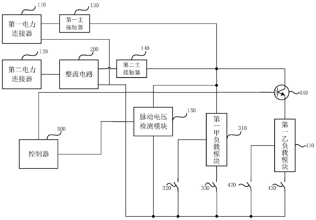 Train power supply load test device