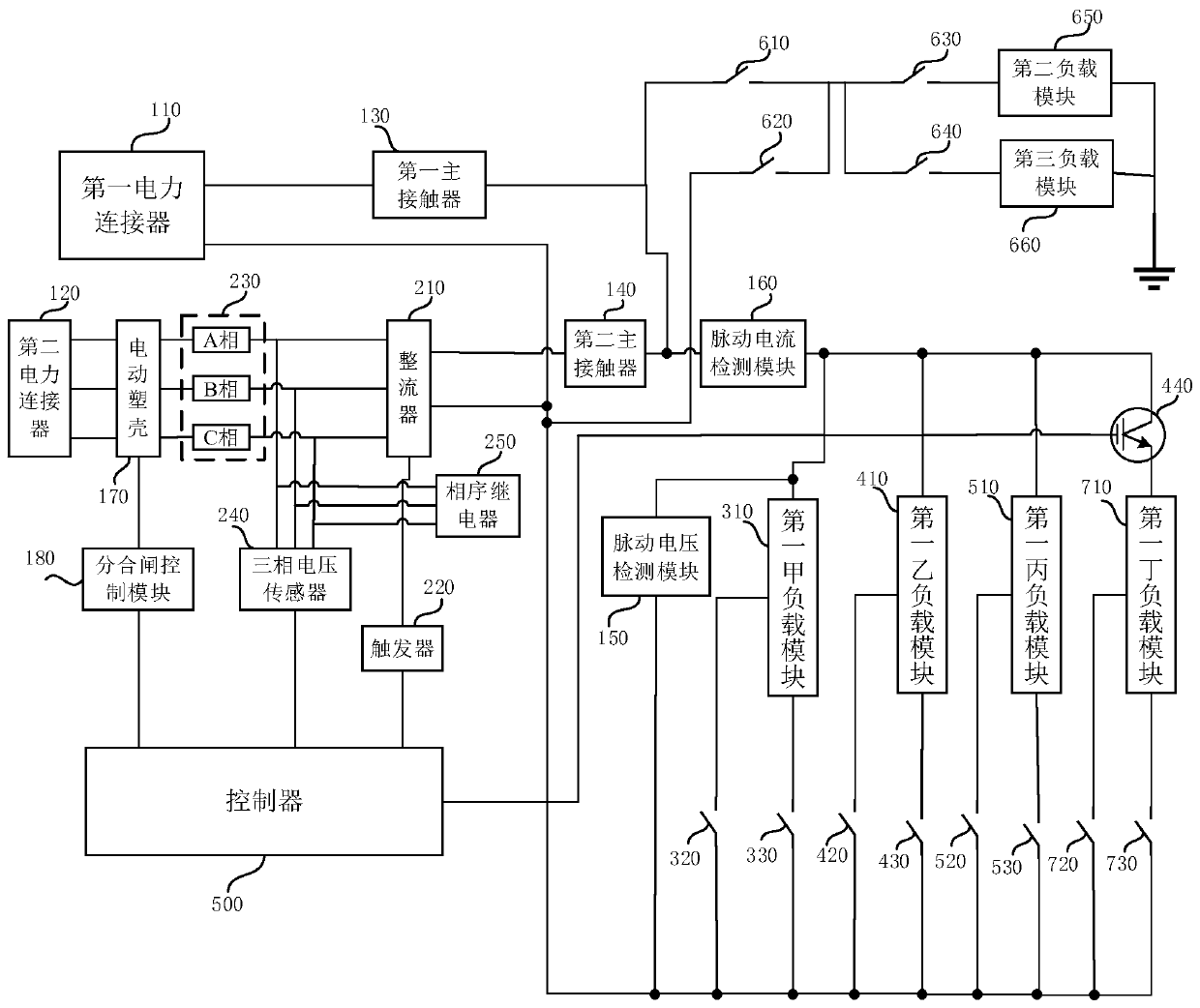 Train power supply load test device