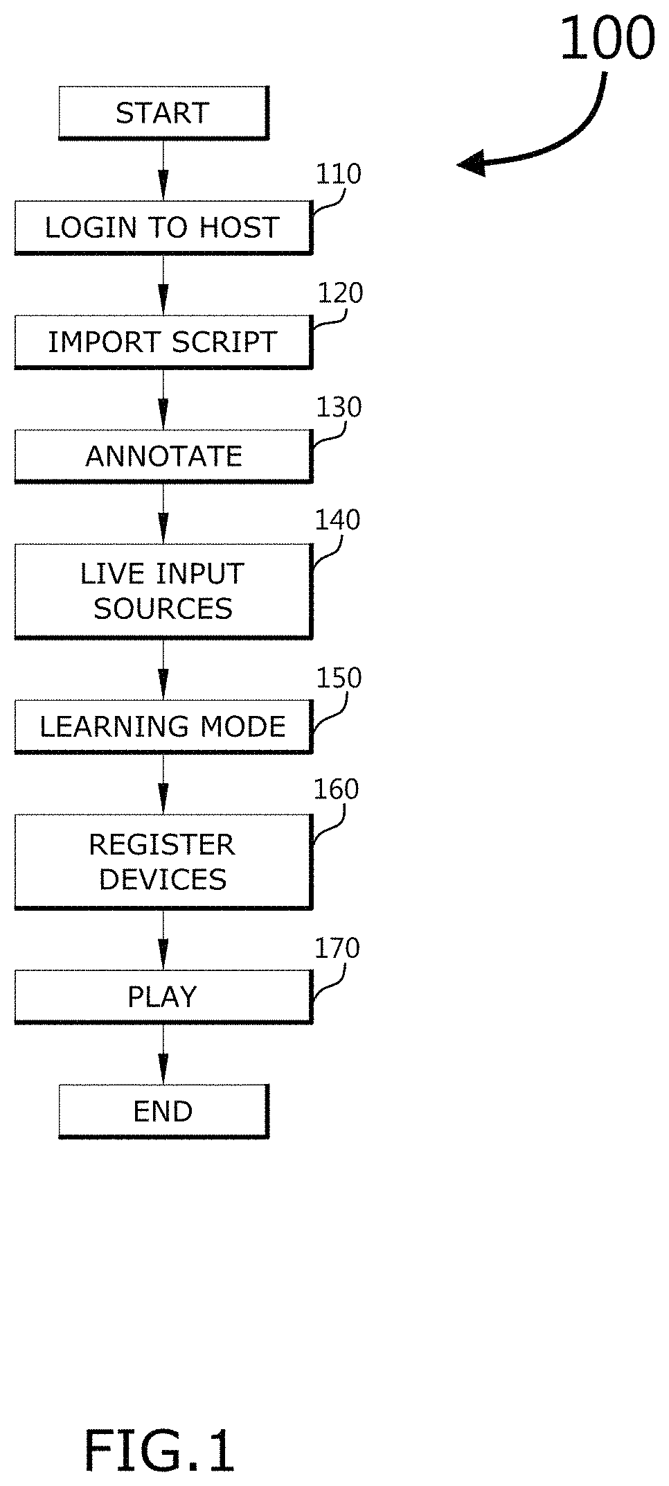 Synchronized captioning system and methods for synchronizing captioning with scripted live performances