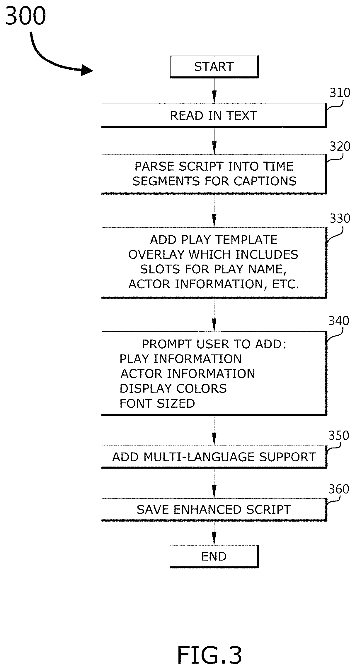 Synchronized captioning system and methods for synchronizing captioning with scripted live performances
