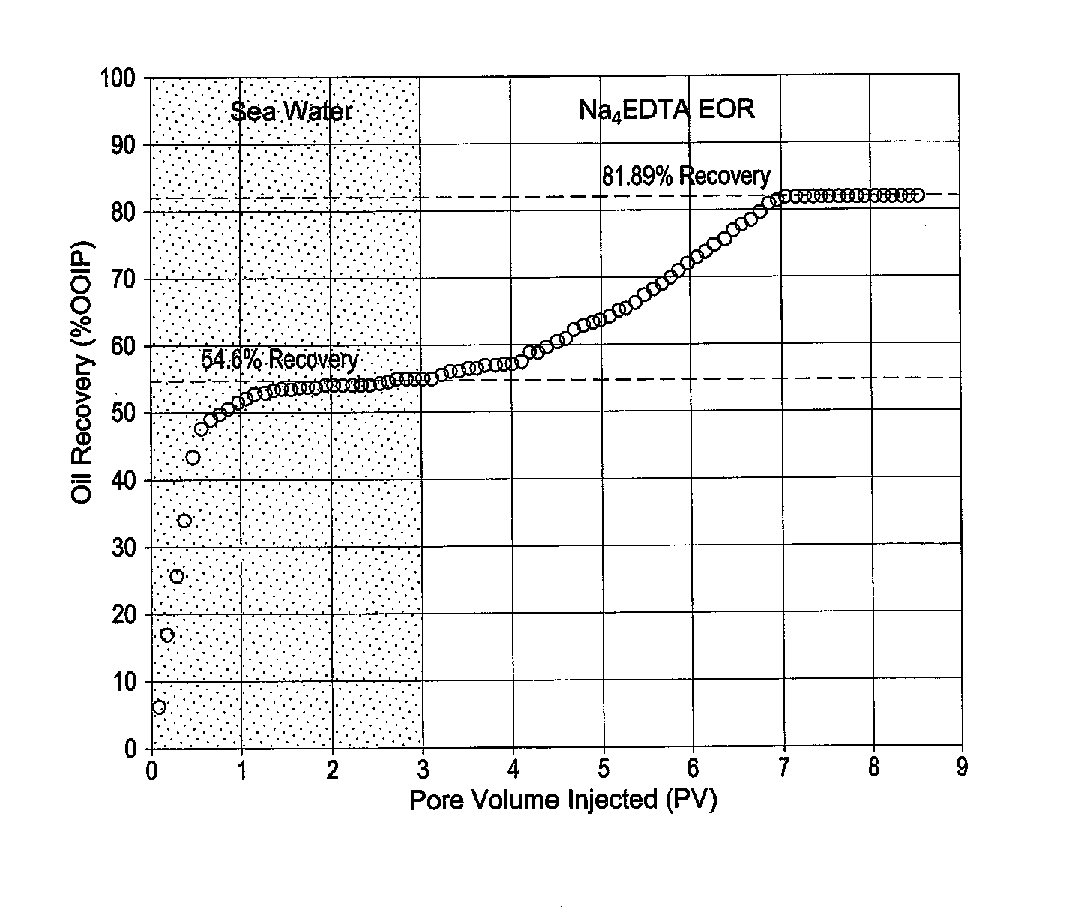 Chelating fluid for enhanced oilrecovery in carbonate reservoirs and method of using the same
