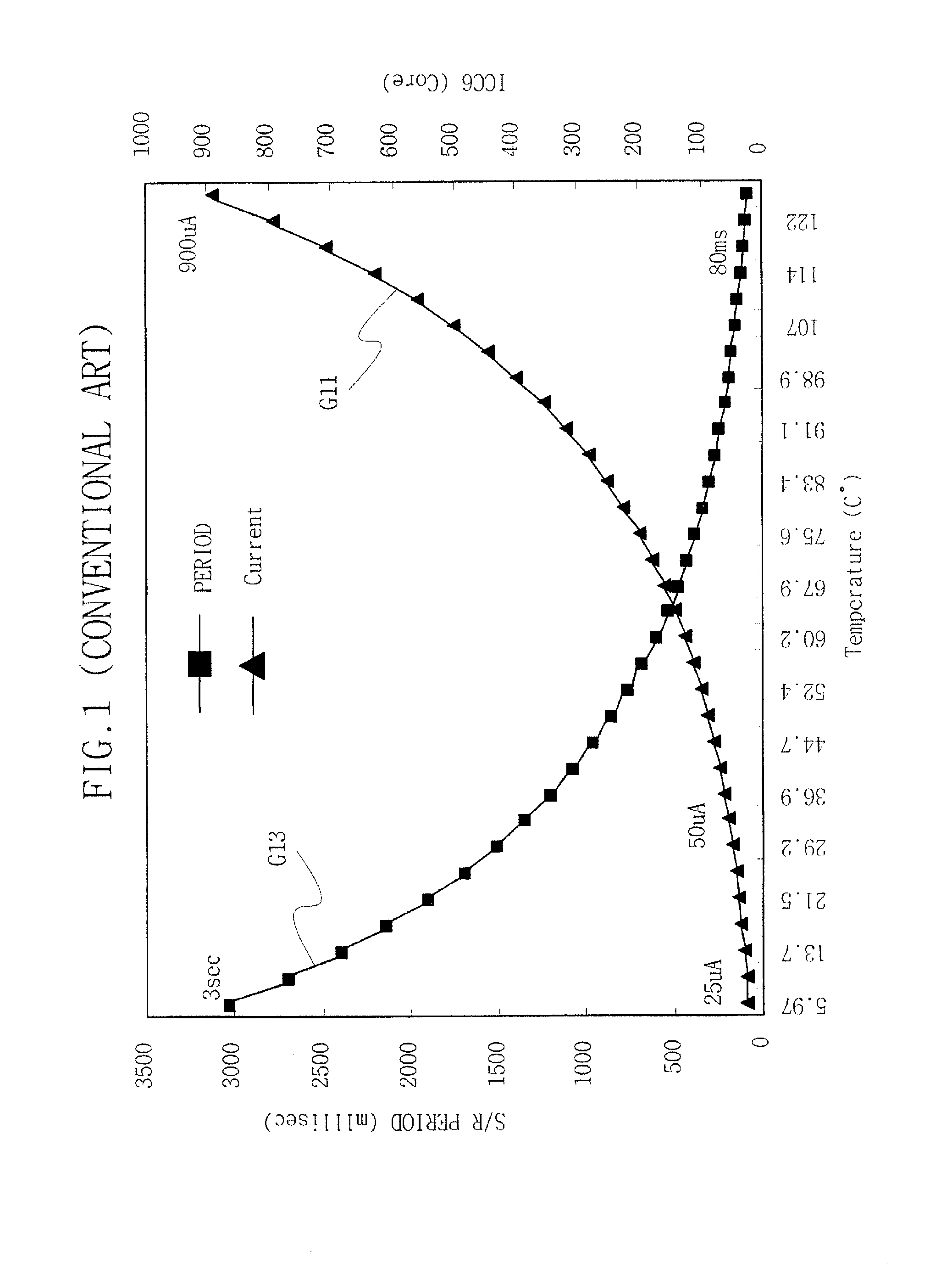 Circuit and method for controlling refresh periods in semiconductor memory devices