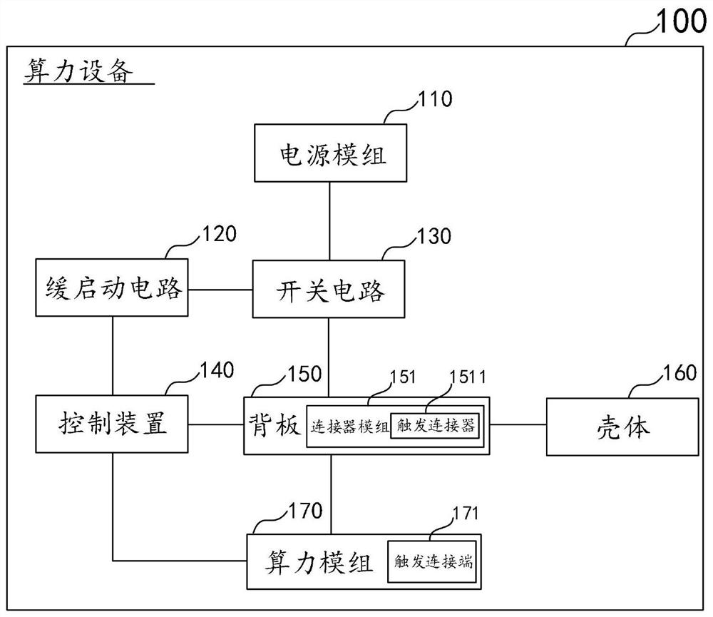 Computing power equipment