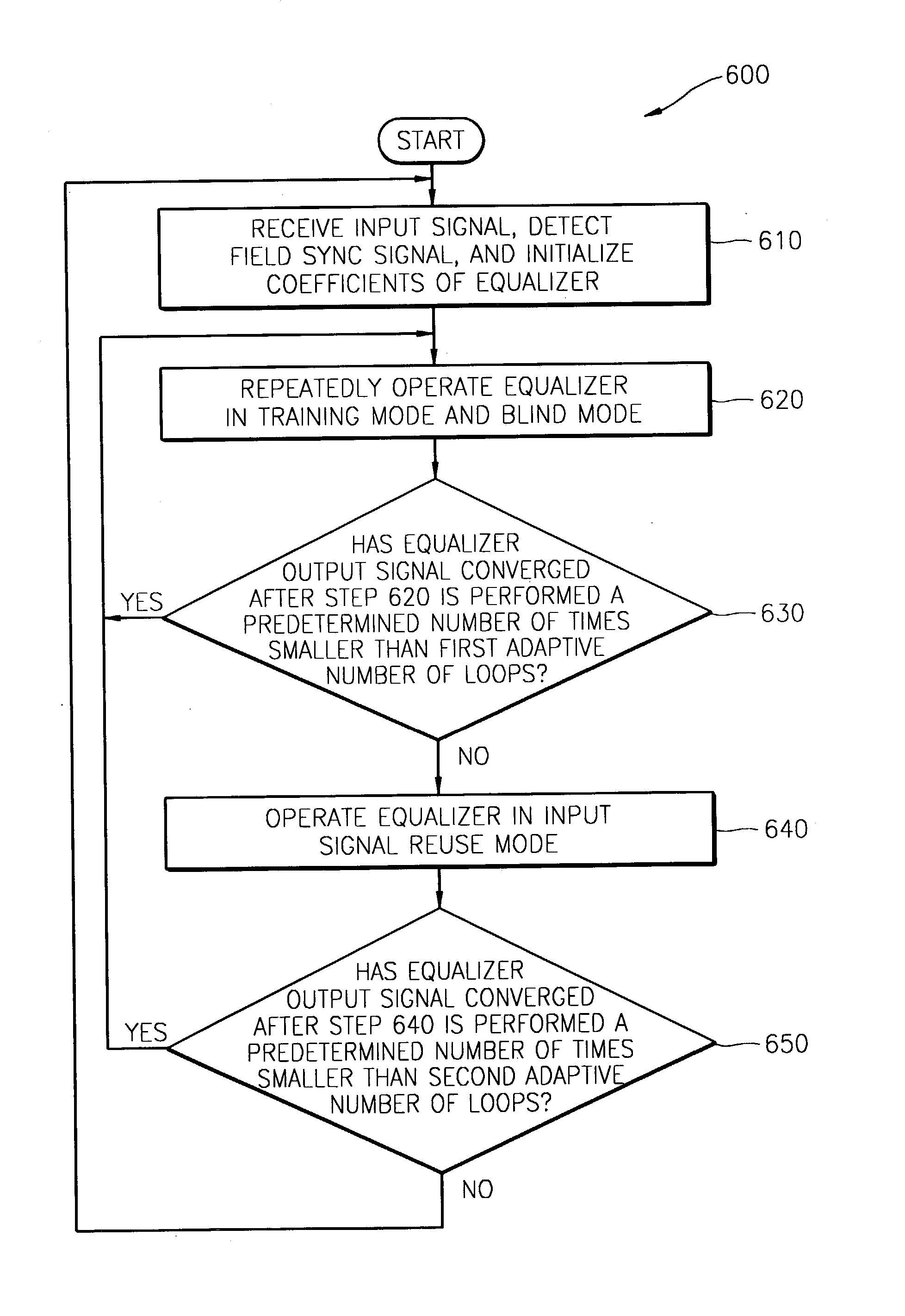Equalizer for high definition television and equalization method thereof