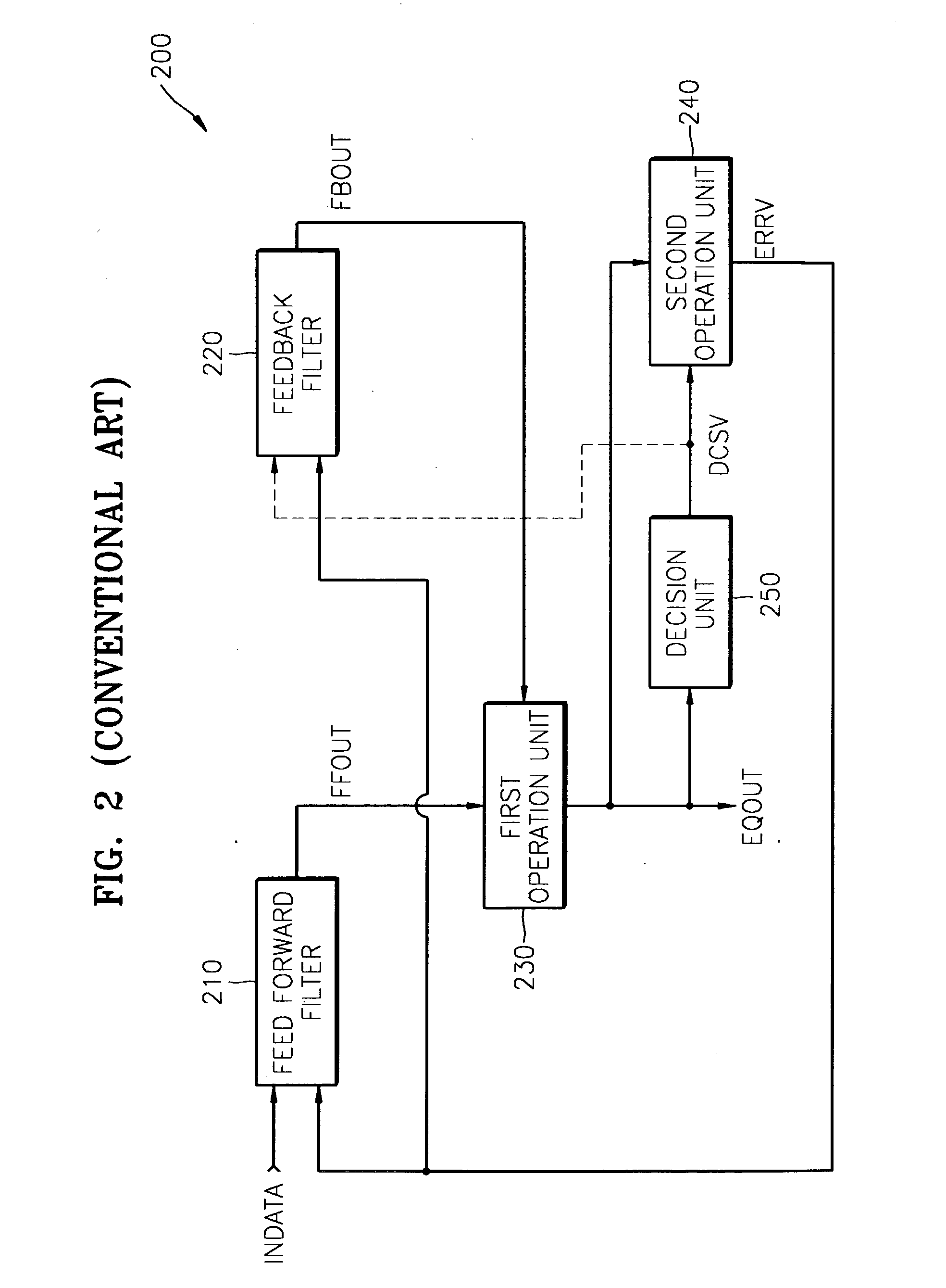 Equalizer for high definition television and equalization method thereof