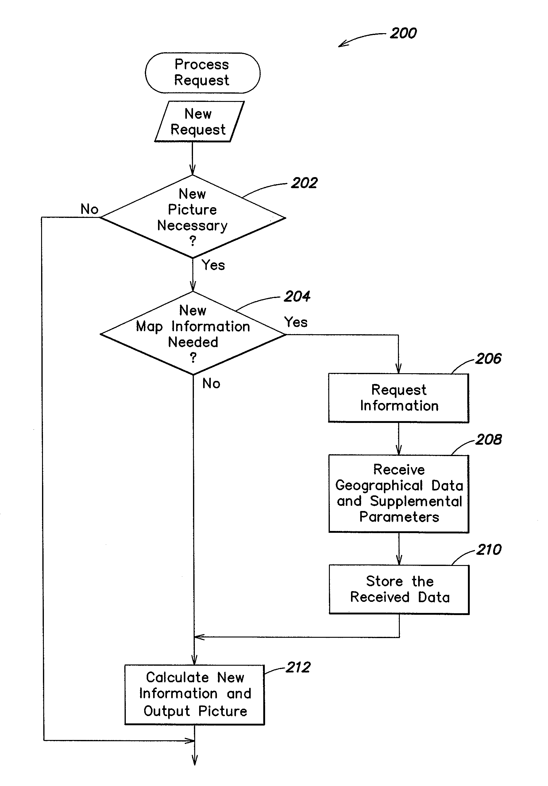 Motor vehicle navigation system