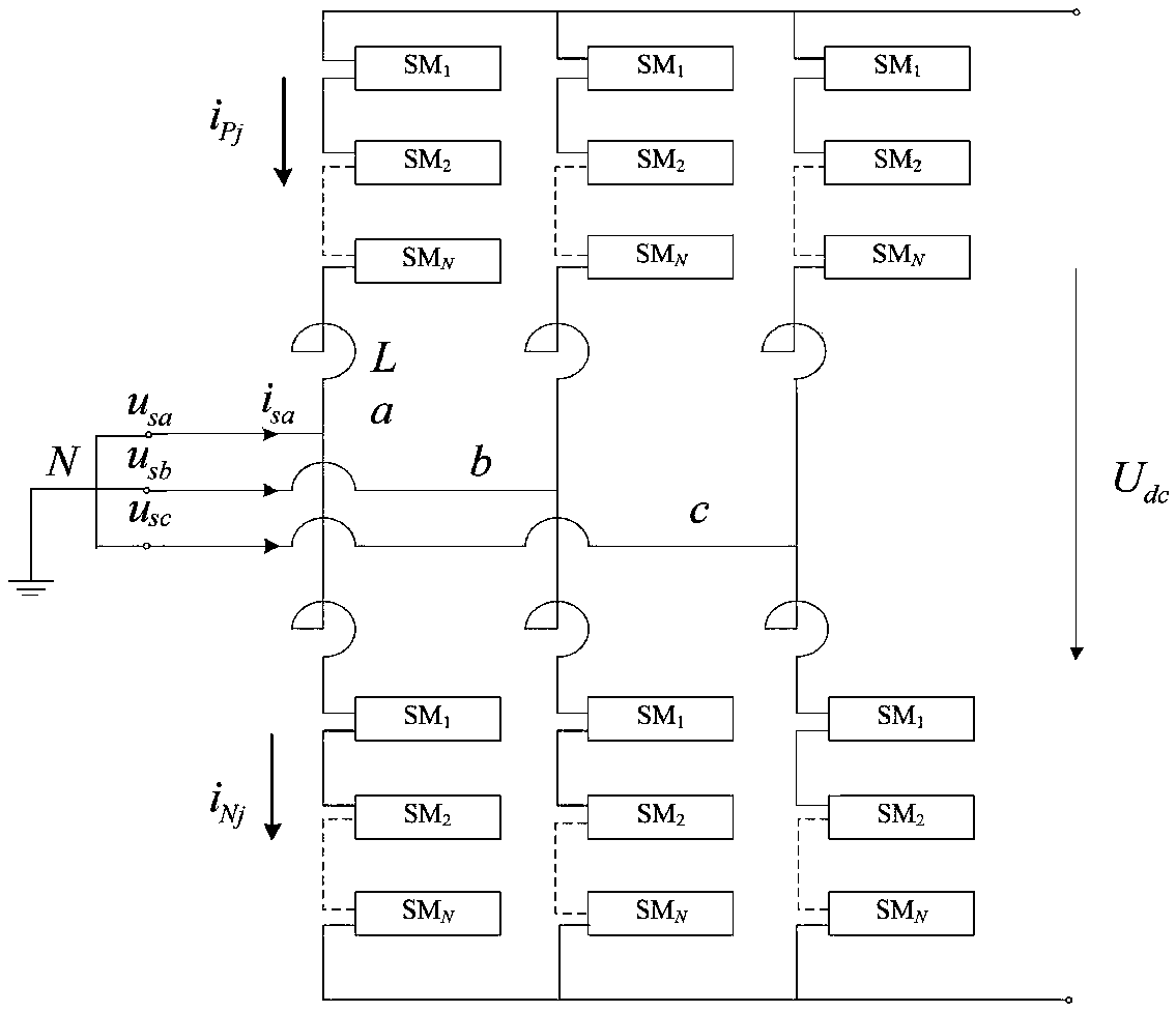 Improved modularized multi-level current converter equivalent method