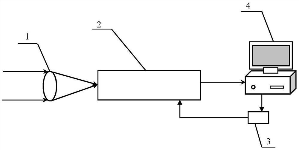 Reflective Linear Gradient Spectral Polarization Imaging Device