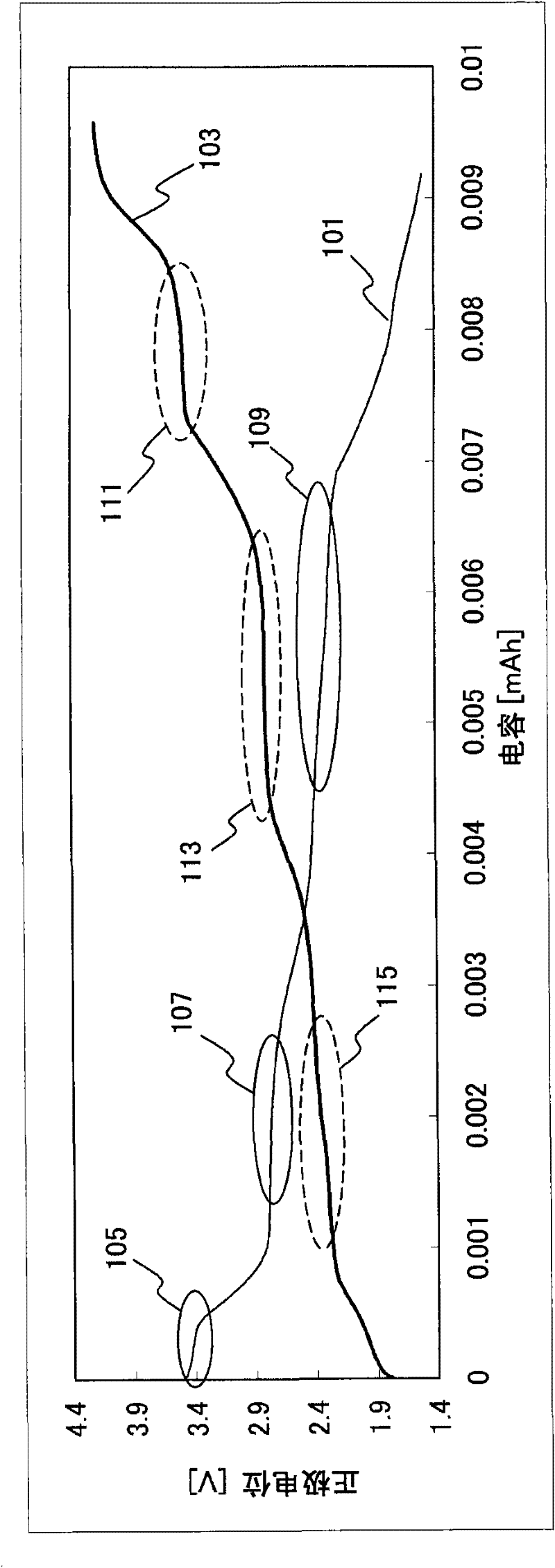 Energy storage device and manufacturing method thereof