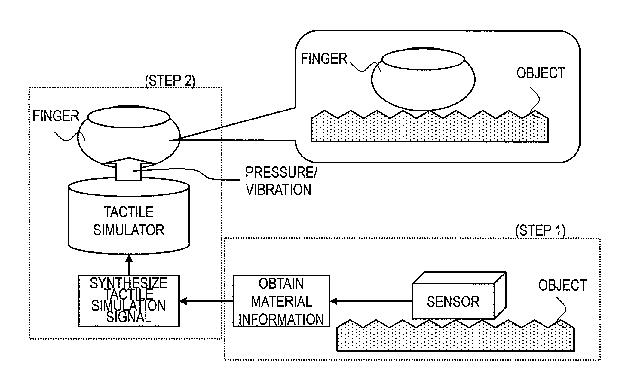 Tactile feedback method and system, computer program and storage medium that stores the computer program