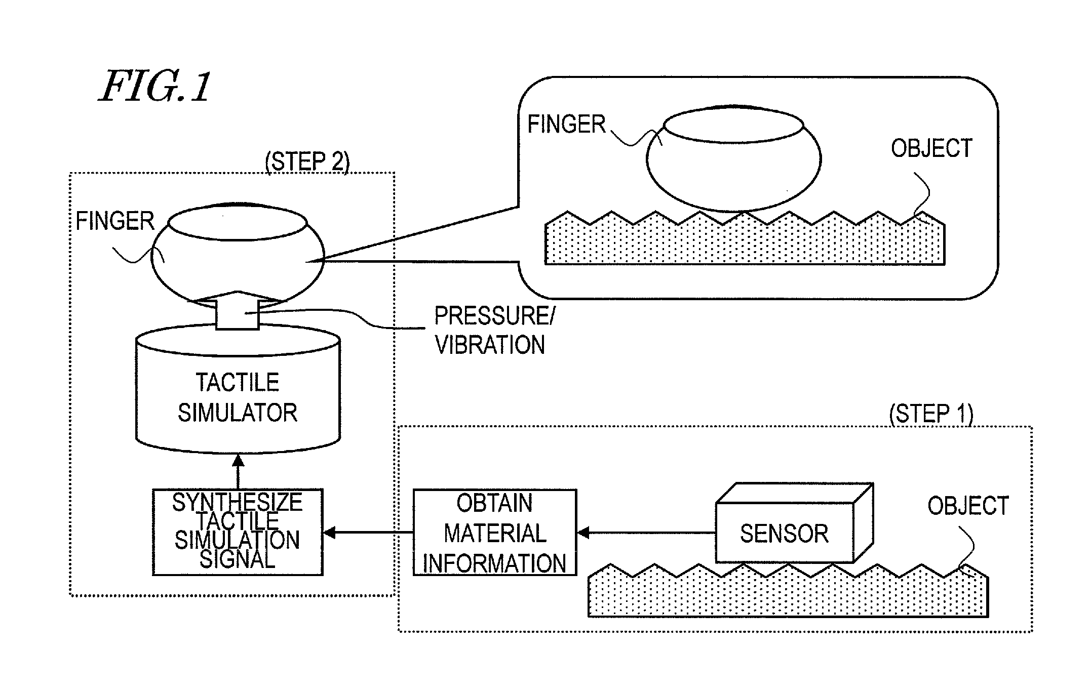 Tactile feedback method and system, computer program and storage medium that stores the computer program