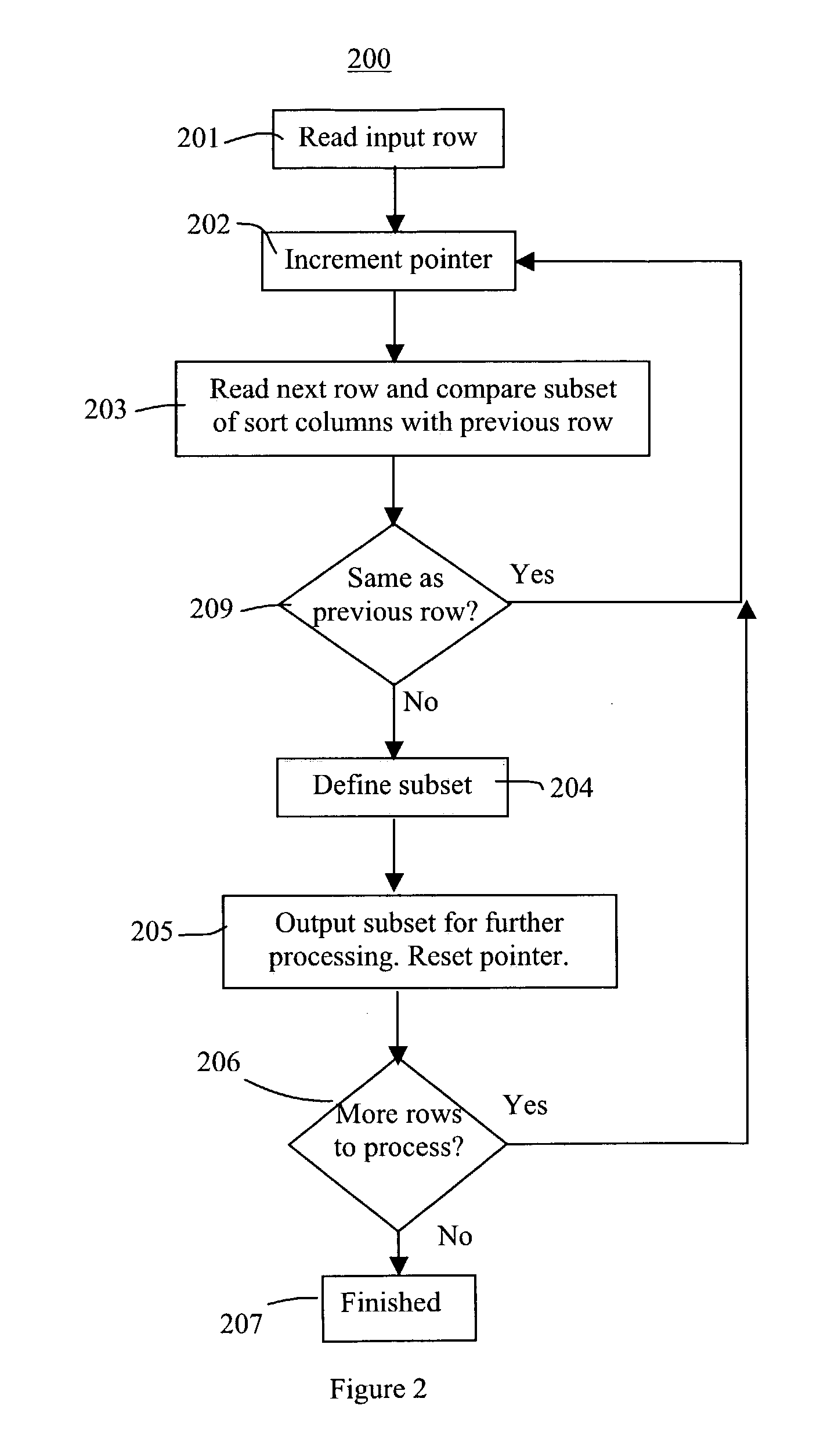 System and method for slow materialization sorting of partially ordered inputs in a database system