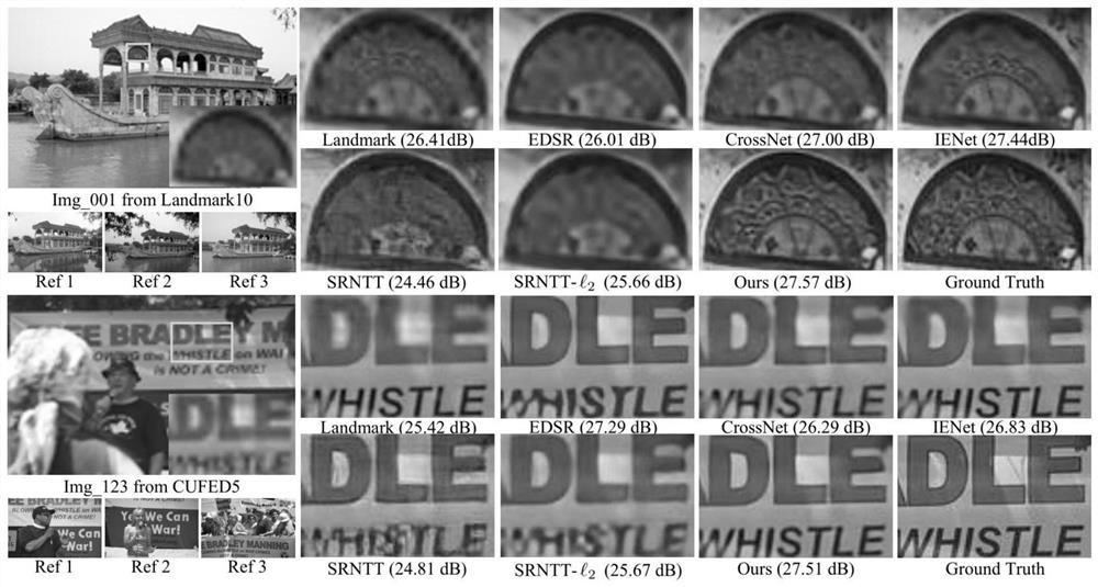 Reference image guided super-resolution method based on dense matching and adaptive fusion
