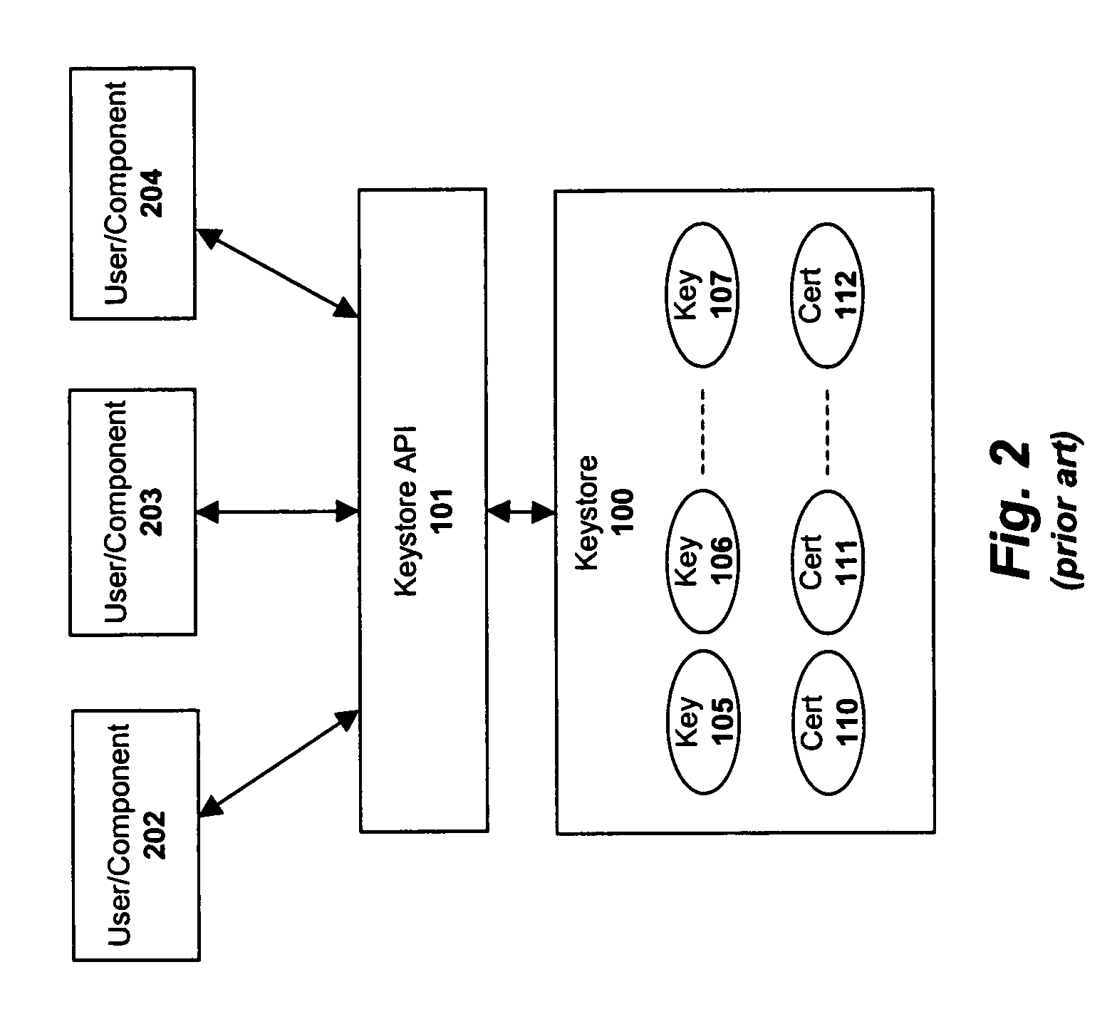 System and method for implementing a distributed keystore within an enterprise network