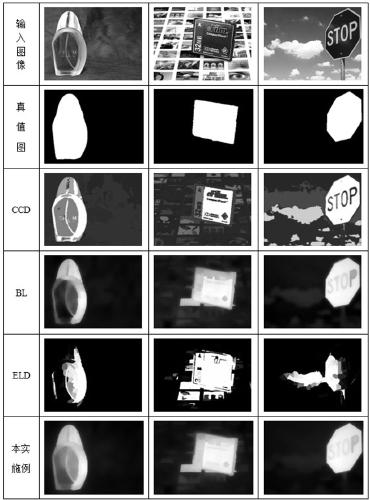 A Collaborative Saliency Detection Method Based on Superpixel Clustering