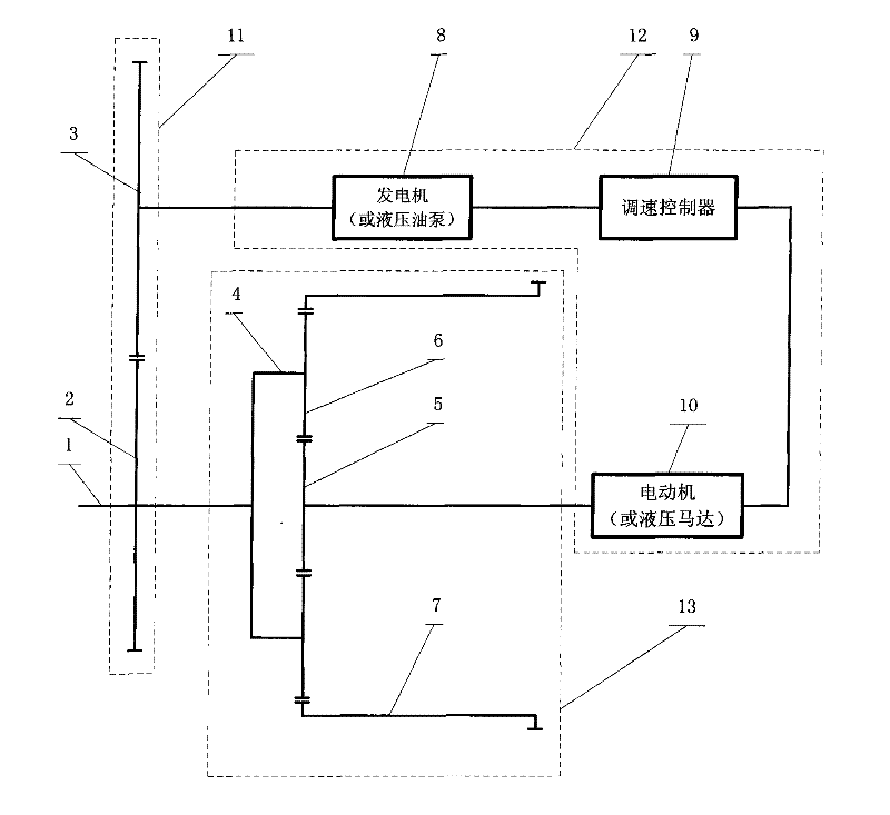 Accordant junction differential planetary gear train indefinitely variable transmission system