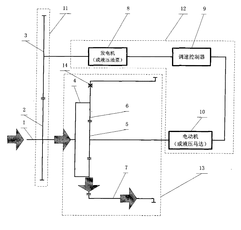 Accordant junction differential planetary gear train indefinitely variable transmission system