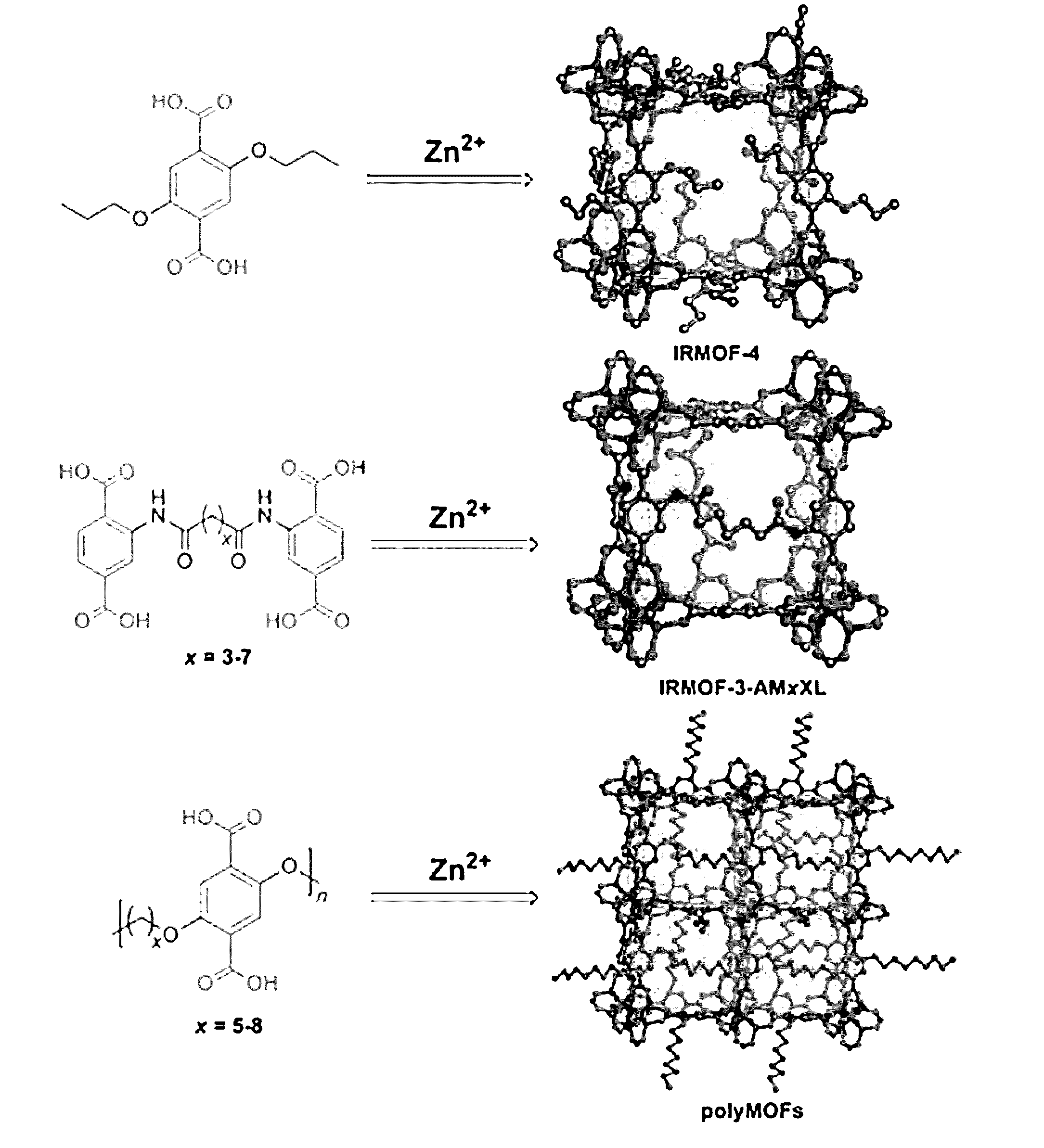 Polymer-metal organic framework materials and methods of using the same