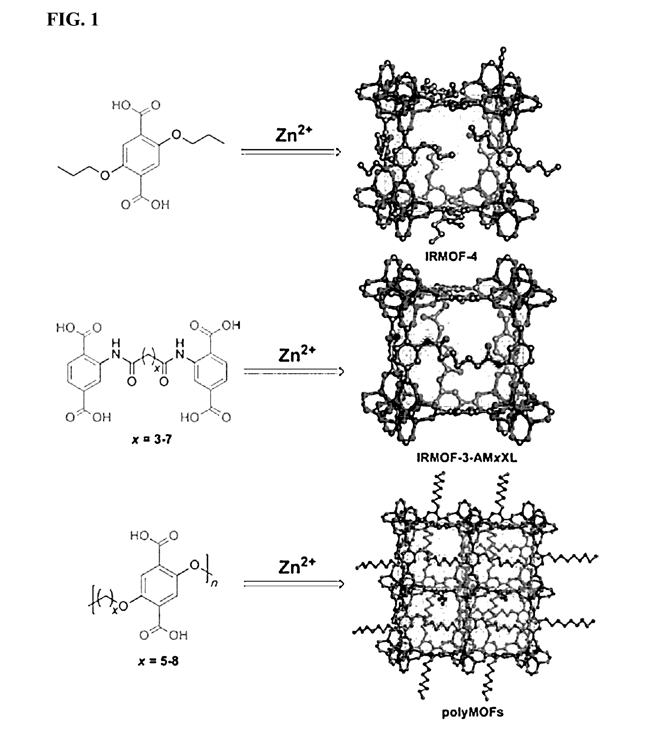 Polymer-metal organic framework materials and methods of using the same