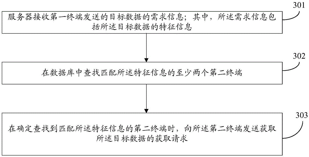 Data interaction processing methods, apparatuses and system