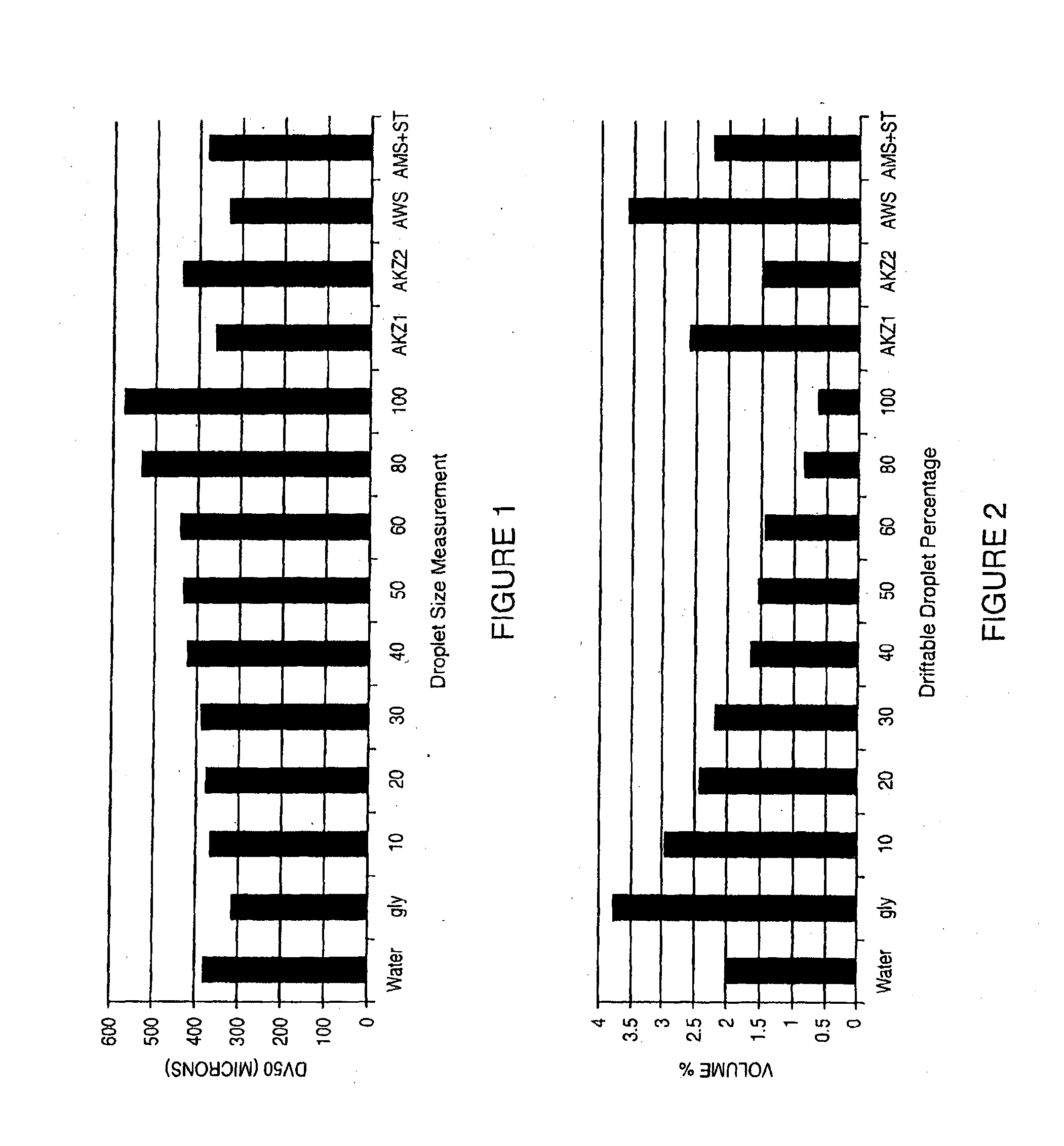 Effervescent tablet for spray drift reduction and method of use
