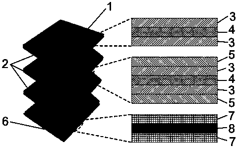 A kind of energy harvesting/energy storage integrated micro-nano battery based on multi-layer structure