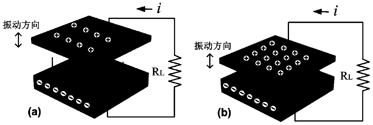 A kind of energy harvesting/energy storage integrated micro-nano battery based on multi-layer structure