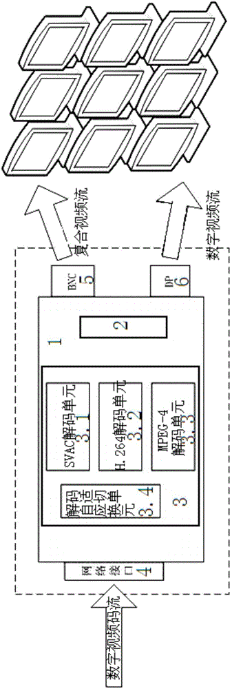 Digital video signal decoder