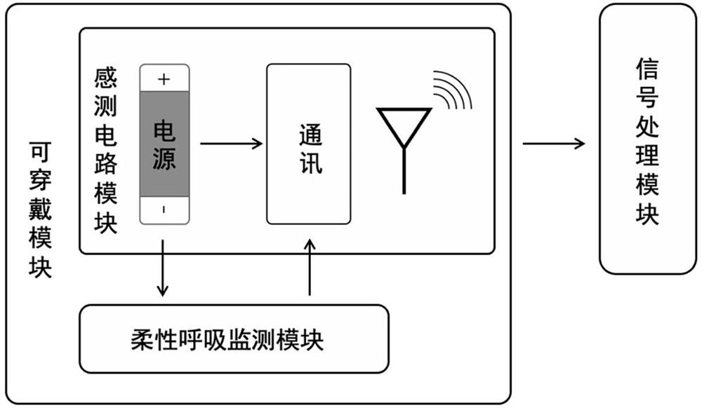 Portable wearable respiration monitoring device and monitoring method