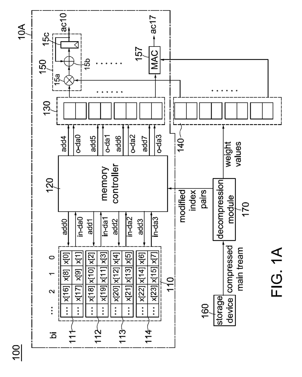 Method for matrix by vector multiplication for use in artificial neural network