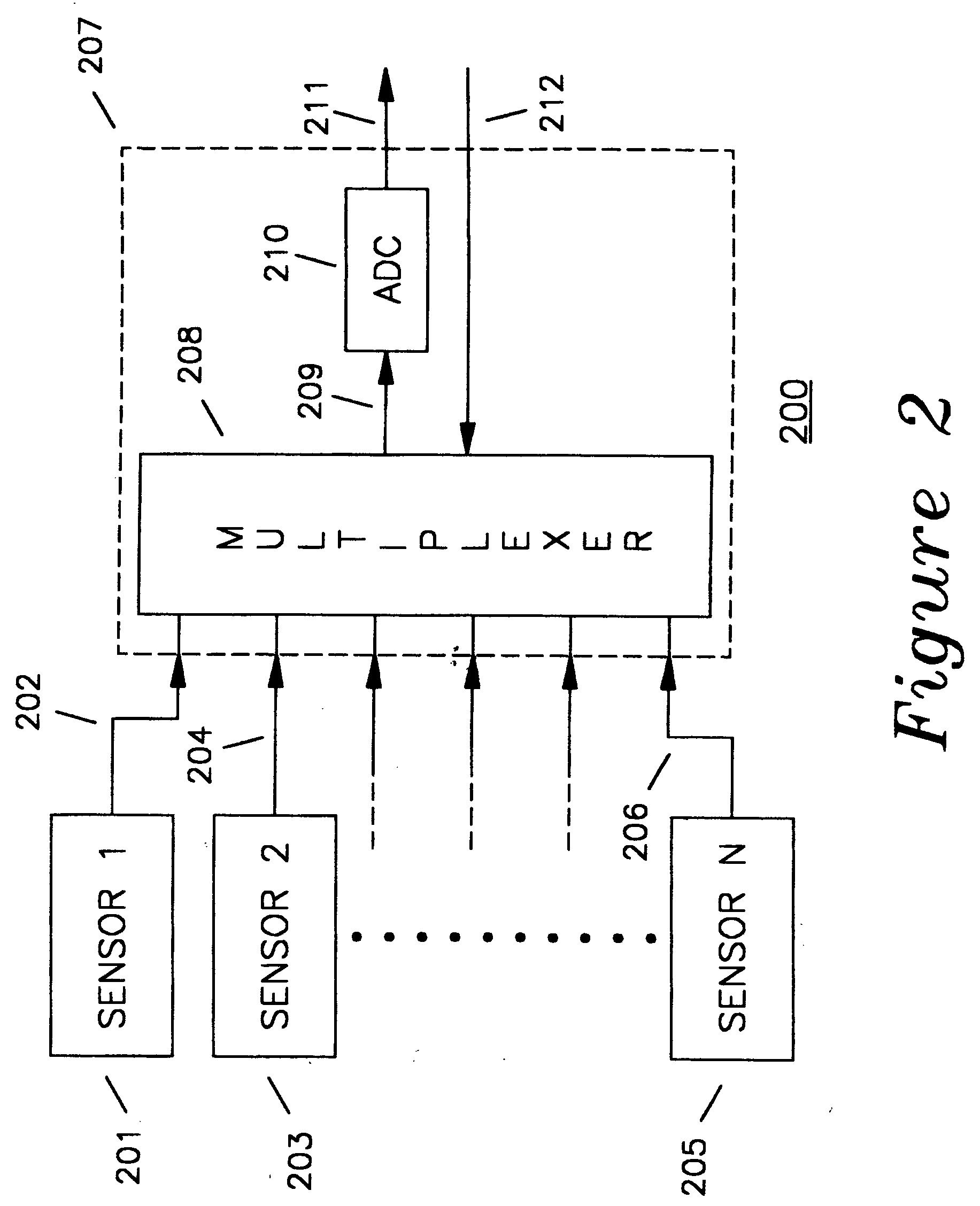 Wireless instrument for the remote monitoring of biological parameters and methods thereof