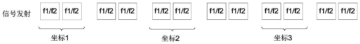 A signal transmitting and receiving method, a processor chip, an active pen and a touch screen