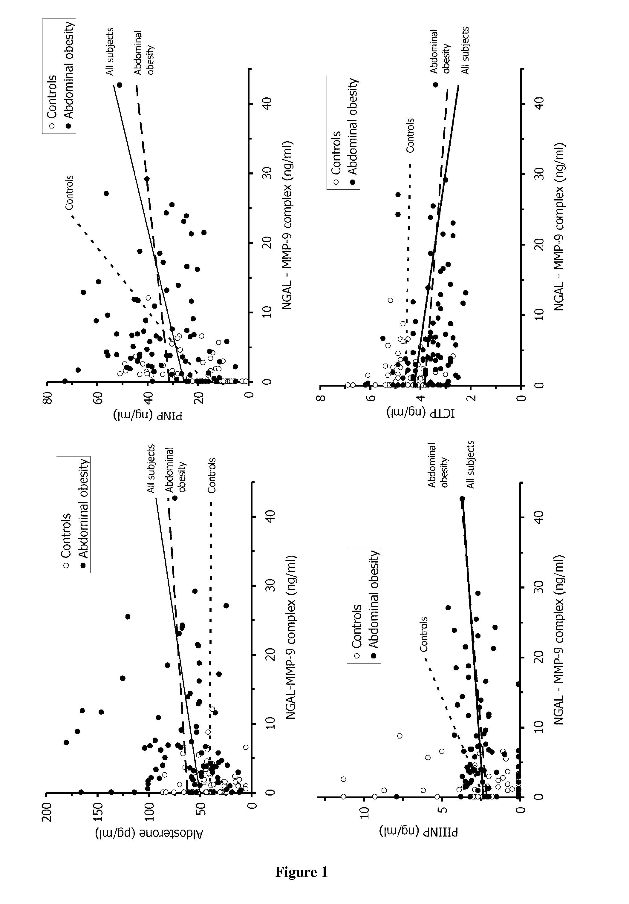 methods-and-kits-for-detecting-cardiac-remodeling-in-subjects-without