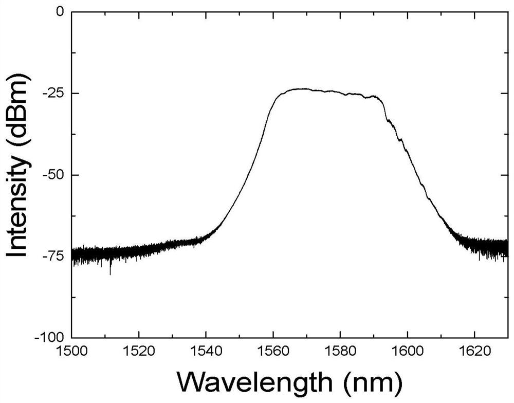 Low repetition frequency erbium-doped femtosecond fiber laser