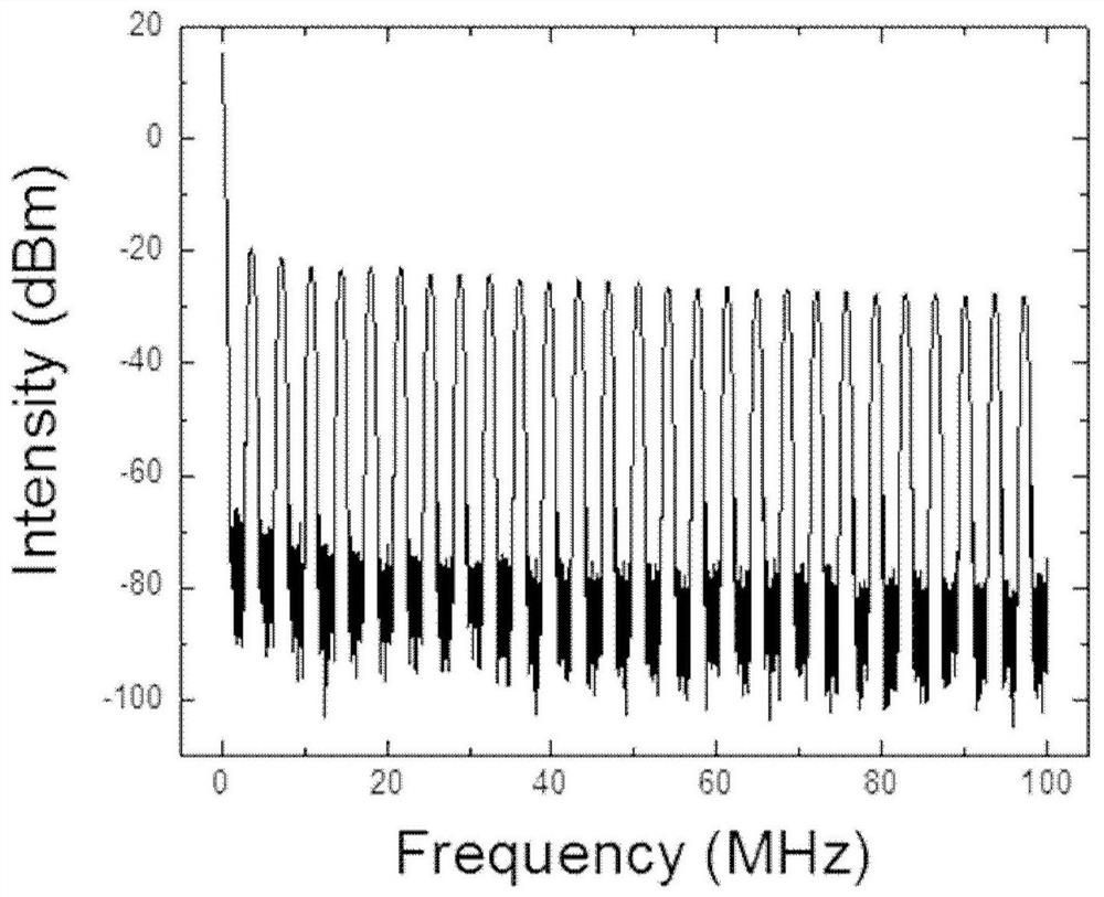 Low repetition frequency erbium-doped femtosecond fiber laser