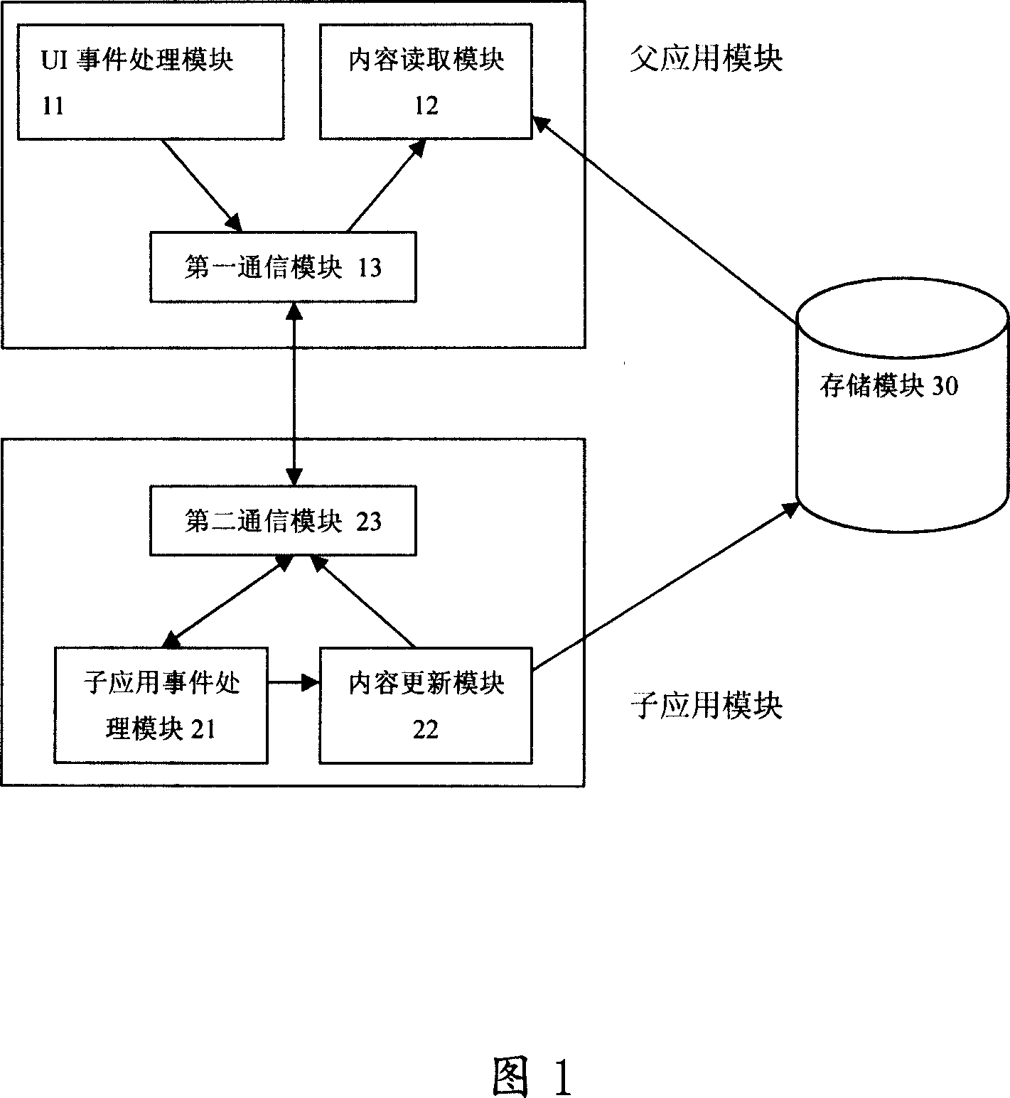 Father-son application integrated system and method