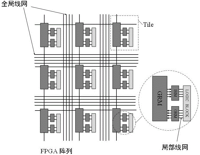 Automatic testing method for FPGA local interconnection resources on basis of repeatable configuration units
