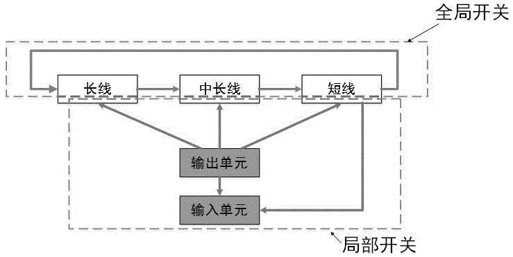 Automatic testing method for FPGA local interconnection resources on basis of repeatable configuration units