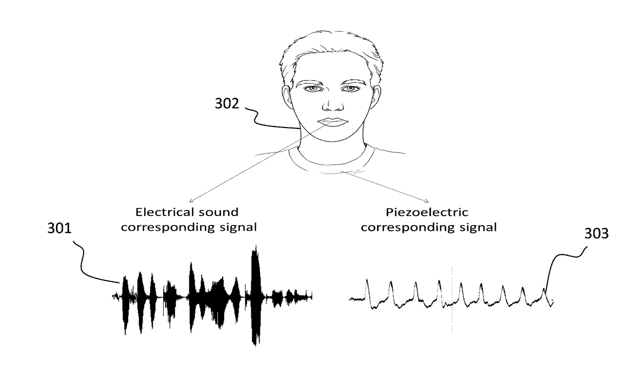 System And Method For Synthesizing Human Speech