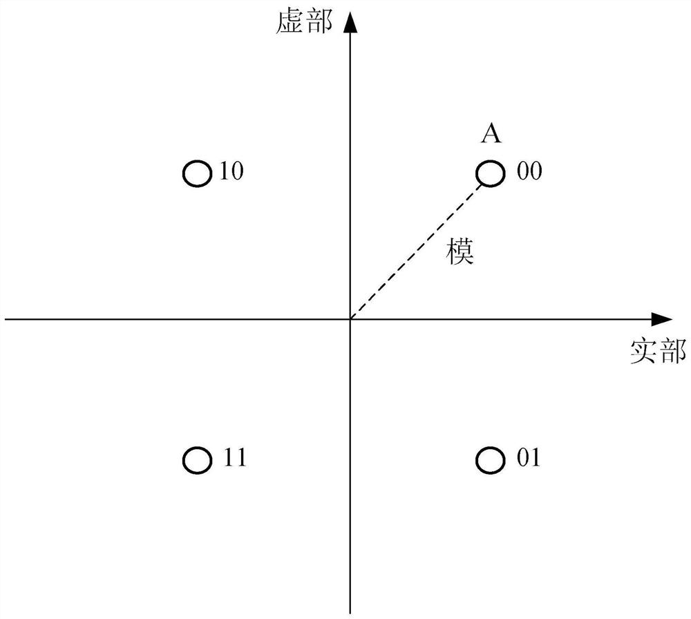 An Improved High-Order Qam Modulation Transmission Method