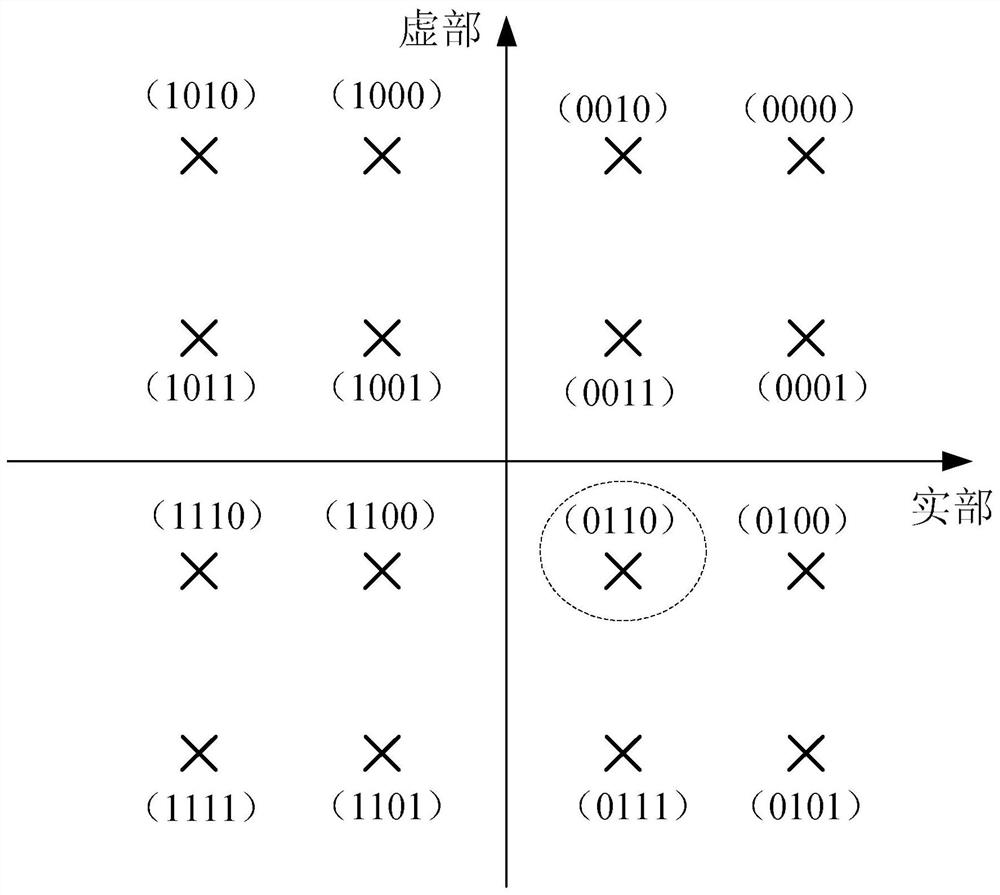 An Improved High-Order Qam Modulation Transmission Method