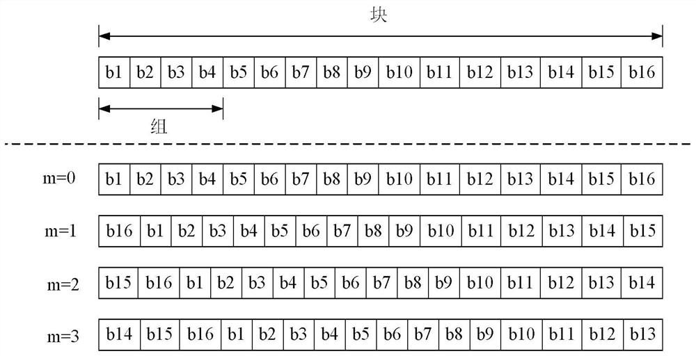 An Improved High-Order Qam Modulation Transmission Method