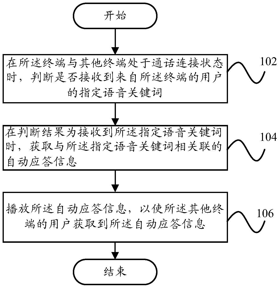 Automatic answering device and automatic answering method