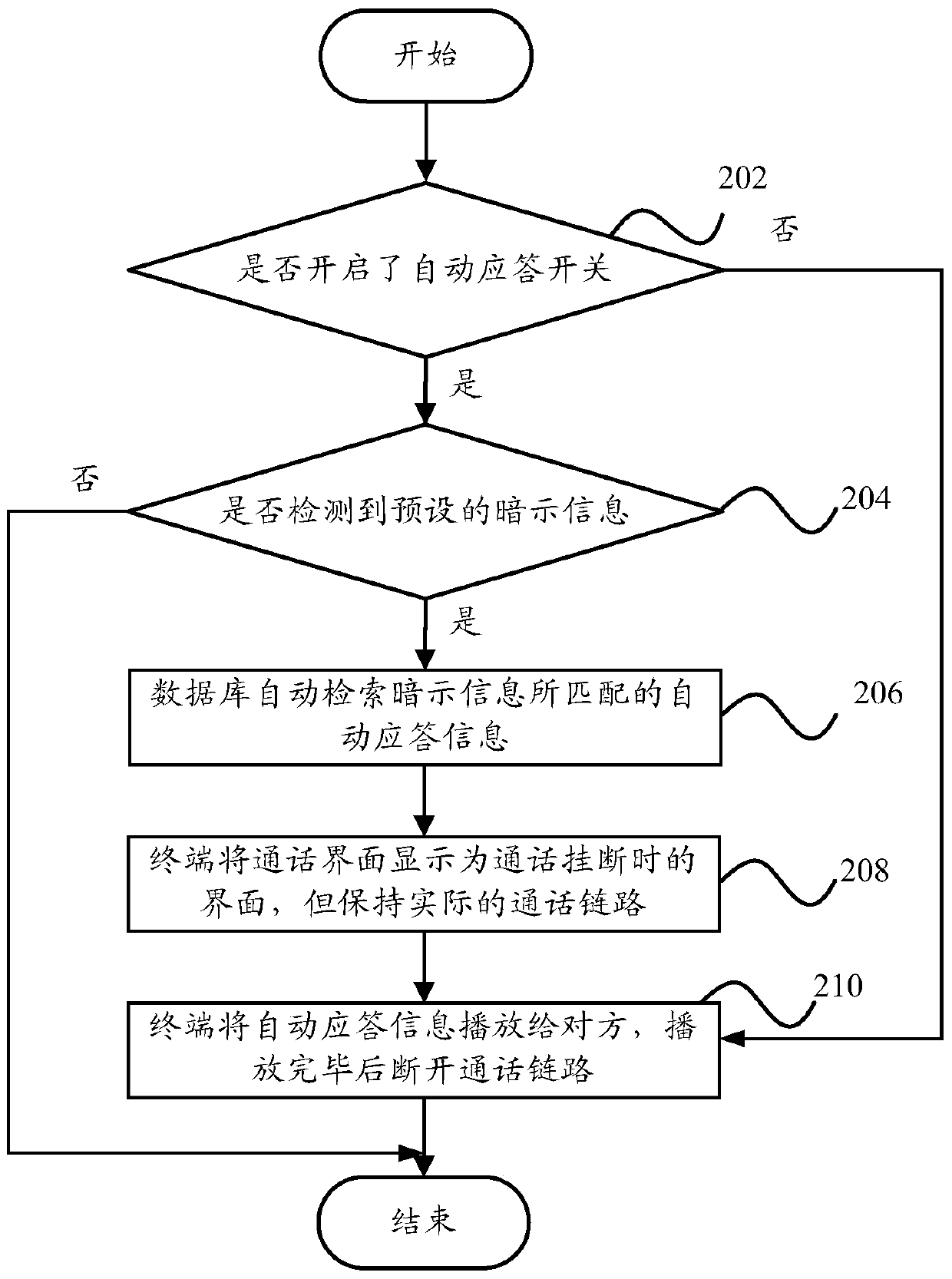 Automatic answering device and automatic answering method