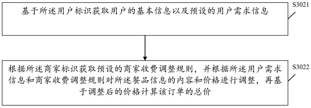 Personalized takeaway order generation method, device and system capable of saving food