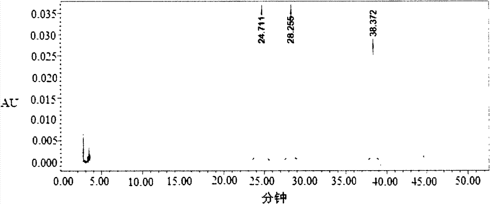 Detection method for flavonoids compounds in cotton rose general flavone