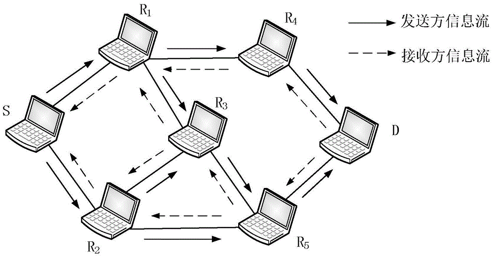 Creditability verification method for routers in wireless ad hoc network
