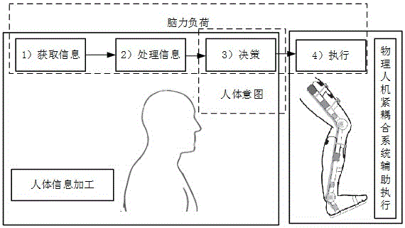 Lower-limb exoskeleton training method and system triggered by brain-computer interface under motion imagination pattern