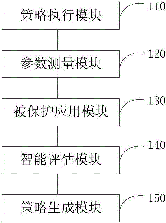 Self-regulation filtering method and device, and network security system
